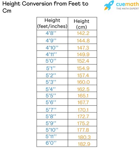 176cm in feet and inches|Height Converter